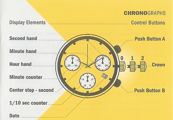 How to reset a chronograph watch back to zero? | KeepTheTime.c