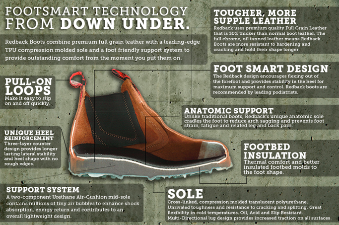 Authentic, 100% Australian-Made Work Boots | Redback Boots